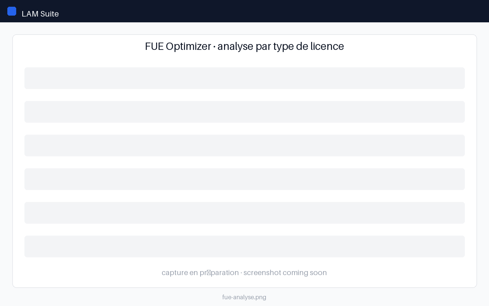 Analyse FUE par type de licence SAP dans LAM Suite : Advanced Use, Core Use, Self-Service Use